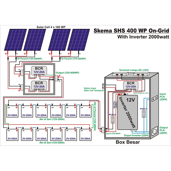 Paket Solar Cell Untuk Rumah 400Wp